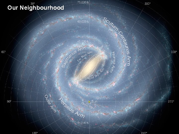 Our Neighbourhood C. Stegmann | Gamma ray astronomy | 8. July 2014 | Seite