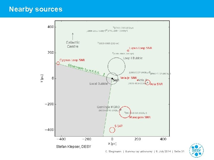 Nearby sources Stefan Klepser, DESY C. Stegmann | Gamma ray astronomy | 8. July