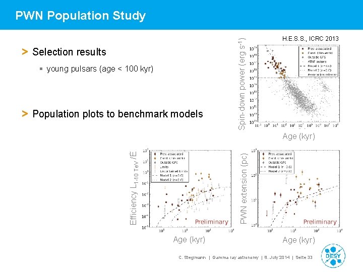 > Selection results § young pulsars (age < 100 kyr) > Population plots to