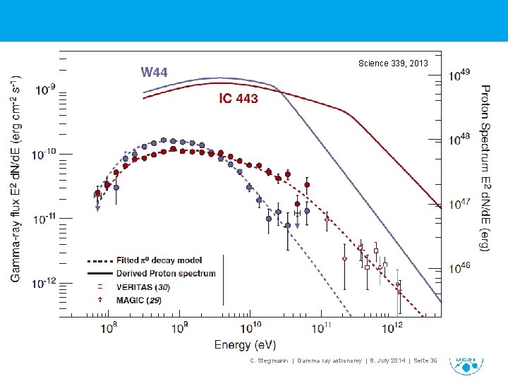 Science 339, 2013 C. Stegmann | Gamma ray astronomy | 8. July 2014 |