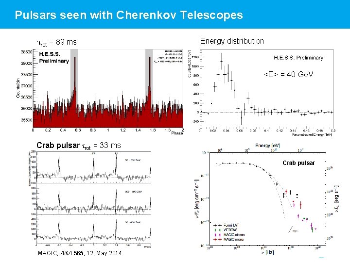 Pulsars seen with Cherenkov Telescopes τrot = 89 ms Energy distribution <E> = 40