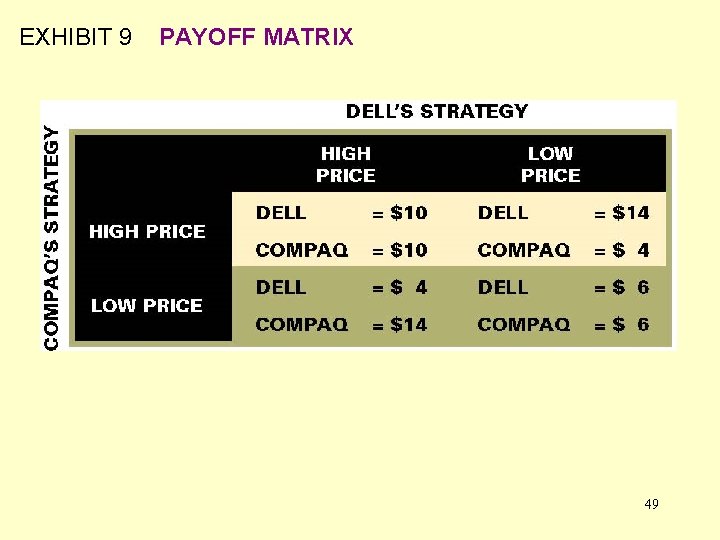 EXHIBIT 9 PAYOFF MATRIX 49 