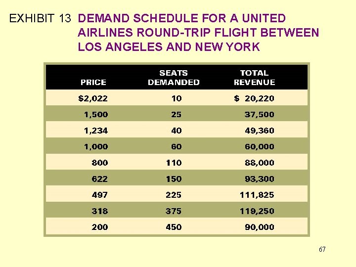 EXHIBIT 13 DEMAND SCHEDULE FOR A UNITED AIRLINES ROUND-TRIP FLIGHT BETWEEN LOS ANGELES AND