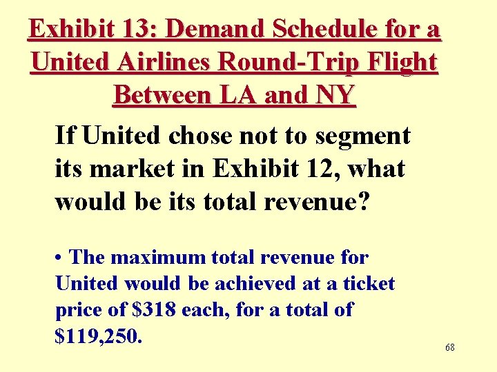Exhibit 13: Demand Schedule for a United Airlines Round-Trip Flight Between LA and NY