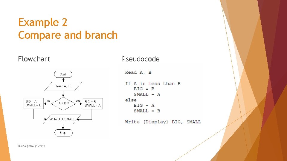 Example 2 Compare and branch Flowchart Nouf Aljaffan (C) 2018 Pseudocode 