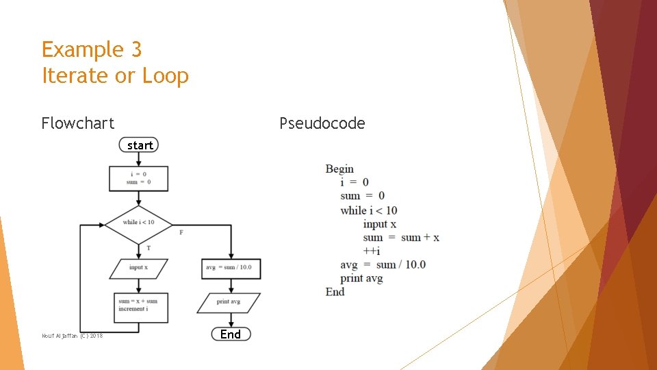 Example 3 Iterate or Loop Flowchart Pseudocode start Nouf Aljaffan (C) 2018 End 