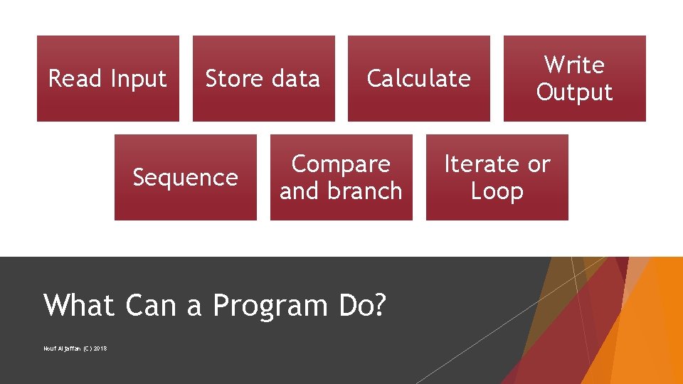 Read Input Store data Sequence Calculate Compare and branch What Can a Program Do?