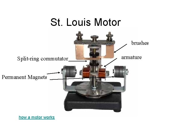 St. Louis Motor brushes Split-ring commutator Permanent Magnets how a motor works armature 