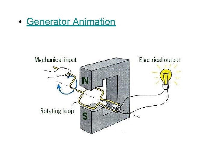  • Generator Animation 