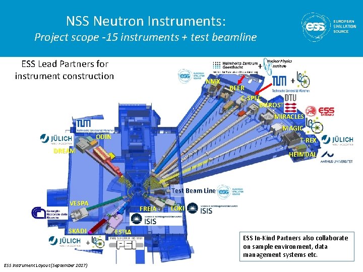 NSS Neutron Instruments: Project scope -15 instruments + test beamline ESS Lead Partners for