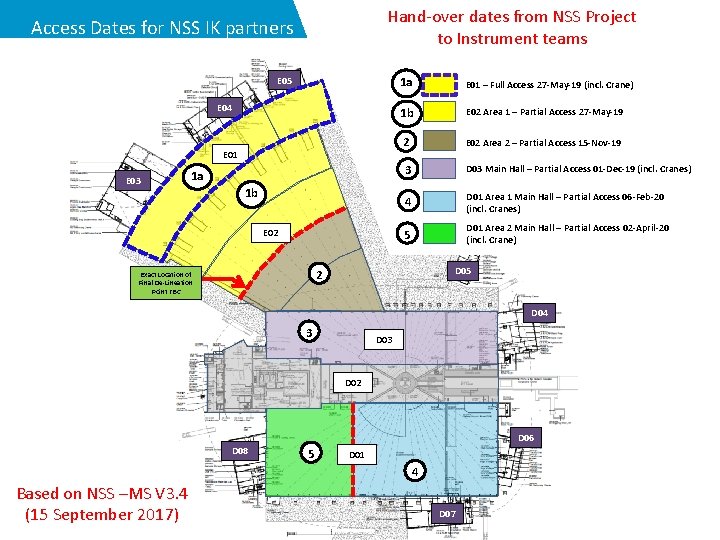 Hand-over dates from NSS Project to Instrument teams Access Dates for NSS IK partners