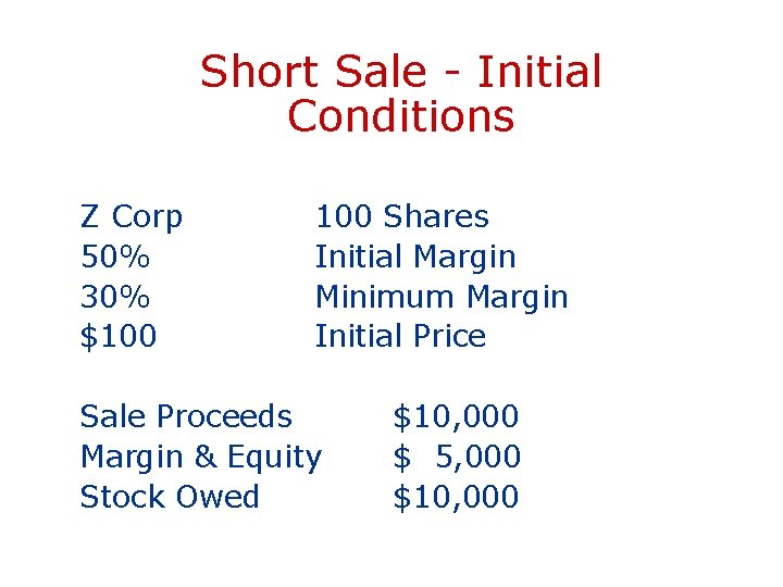 Short Sale - Initial Conditions Z Corp 50% 30% $100 Shares Initial Margin Minimum