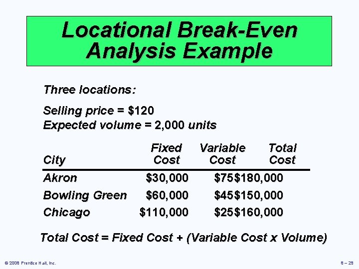 Locational Break-Even Analysis Example Three locations: Selling price = $120 Expected volume = 2,