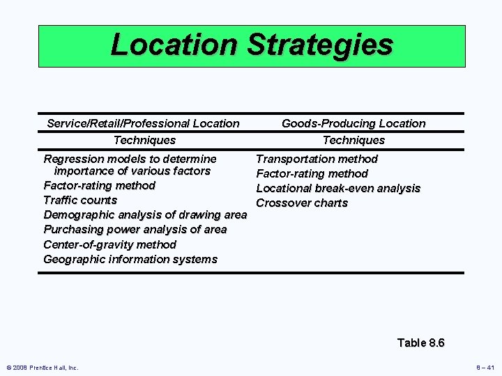 Location Strategies Service/Retail/Professional Location Techniques Regression models to determine importance of various factors Factor-rating