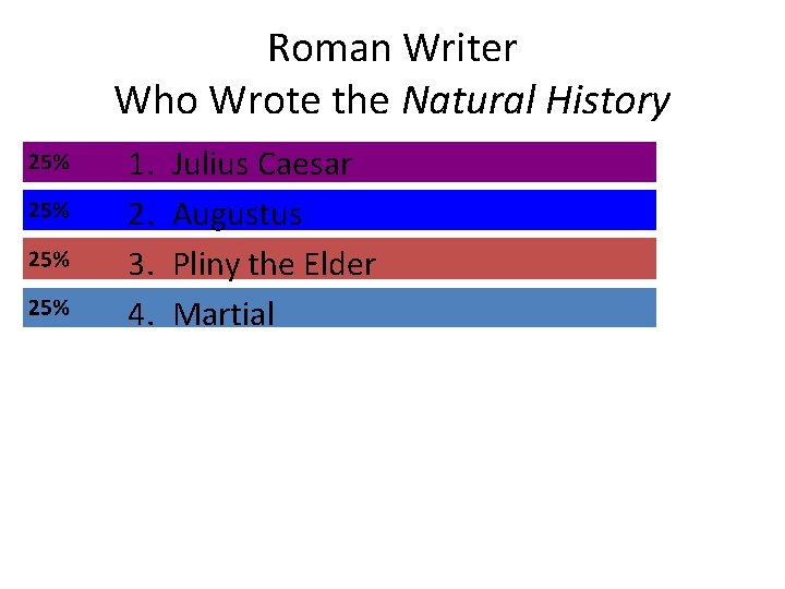 Roman Writer Who Wrote the Natural History 1. 2. 3. 4. Julius Caesar Augustus