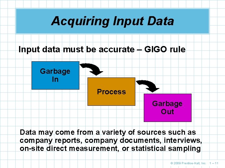 Acquiring Input Data Input data must be accurate – GIGO rule Garbage In Process Acquiring Input Data Input data must be accurate – GIGO rule Garbage In Process