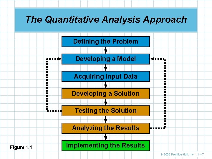 Quantitative Analysis Image Chapter 1 Introduction to Quantitative Analysis To accompany