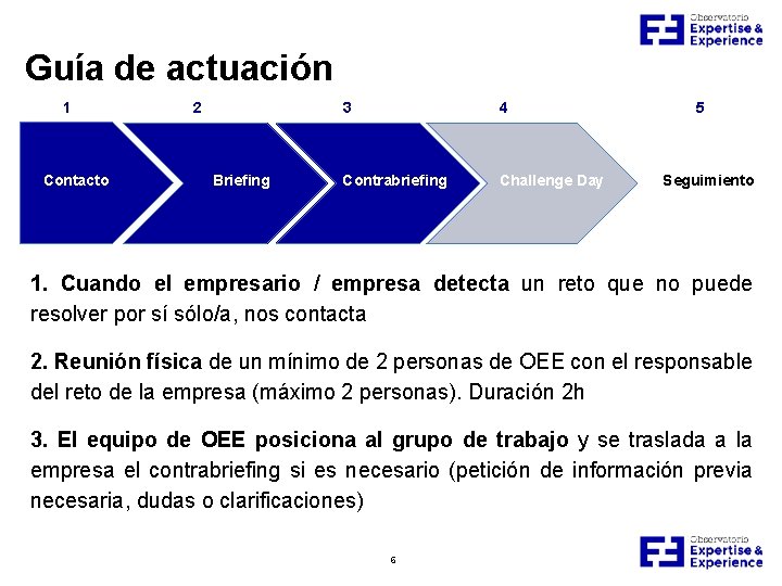 Guía de actuación 1 Contacto 2 Briefing 3 4 Contrabriefing Challenge Day 5 Seguimiento