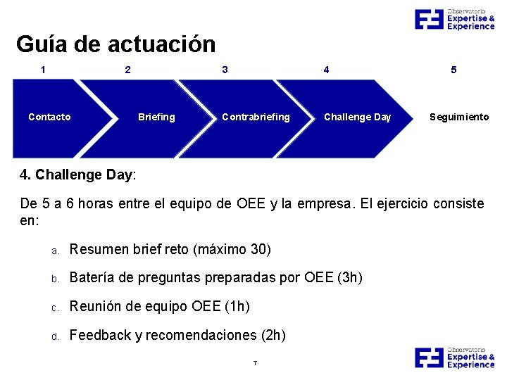 Guía de actuación 1 2 Contacto Briefing 3 4 Contrabriefing Challenge Day 5 Seguimiento