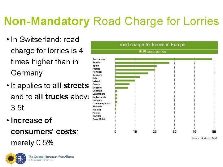 Non-Mandatory Road Charge for Lorries • In Switserland: road charge for lorries is 4