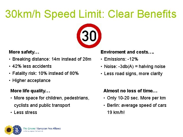 30 km/h Speed Limit: Clear Benefits More safety… Enviroment and costs…. • Breaking distance: