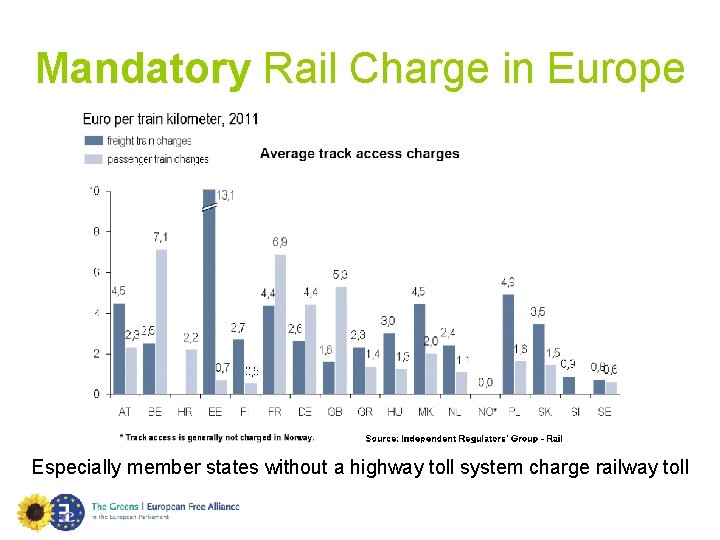 Mandatory Rail Charge in Europe Cars per 1, 000 inhabitants Especially member states without