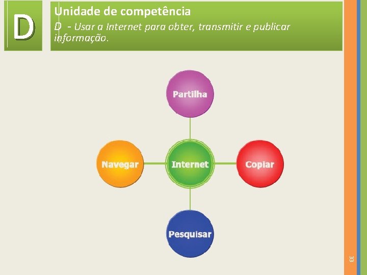 D Unidade de competência D - Usar a Internet para obter, transmitir e publicar