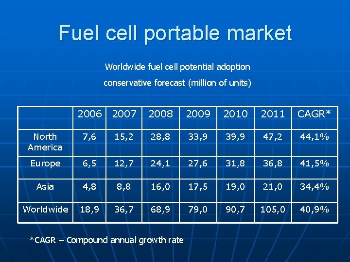 Fuel cell portable market Worldwide fuel cell potential adoption conservative forecast (million of units)