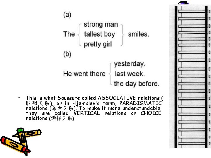  • This is what Saussure called ASSOCIATIVE relations ( 联 想 关 系