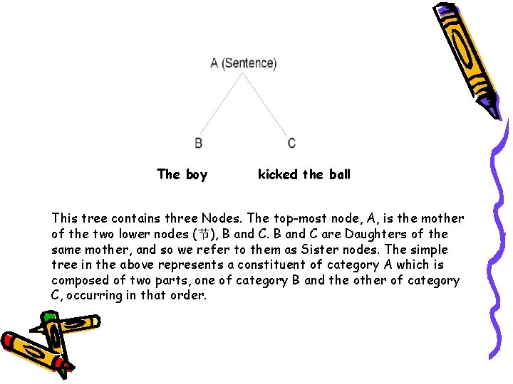 The boy kicked the ball This tree contains three Nodes. The top-most node, A,