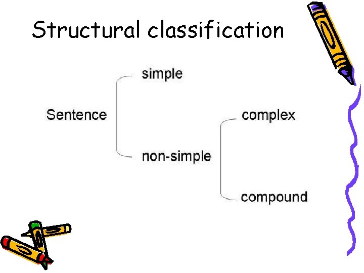 Structural classification 