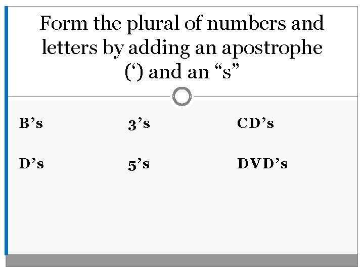 Form the plural of numbers and letters by adding an apostrophe (‘) and an