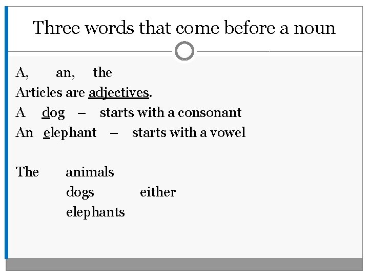 Three words that come before a noun A, an, the Articles are adjectives. A