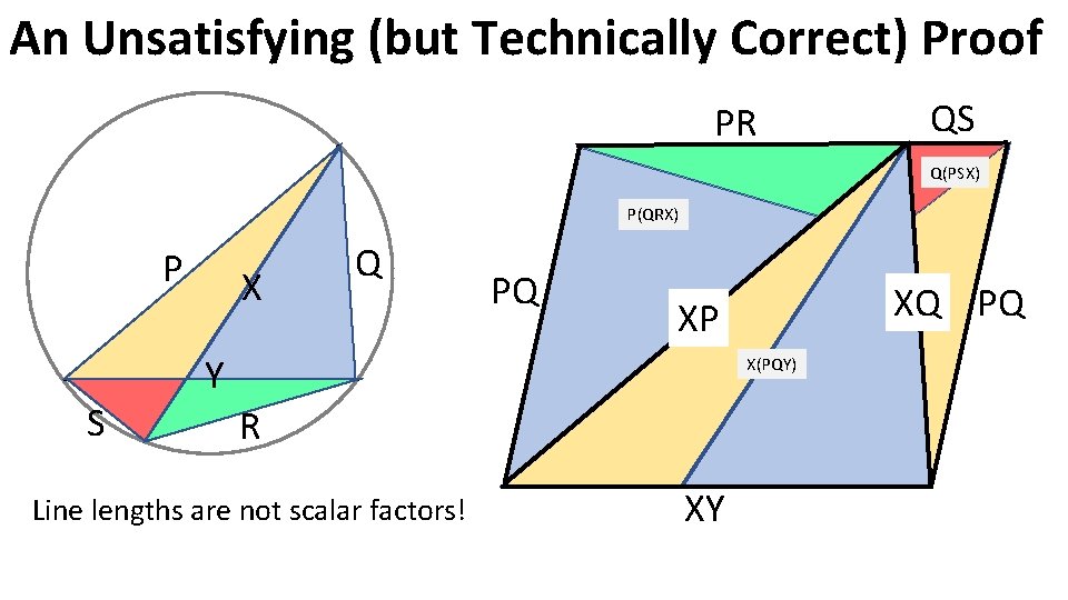An Unsatisfying (but Technically Correct) Proof PR QS Q(PSX) P(QRX) P S X Q