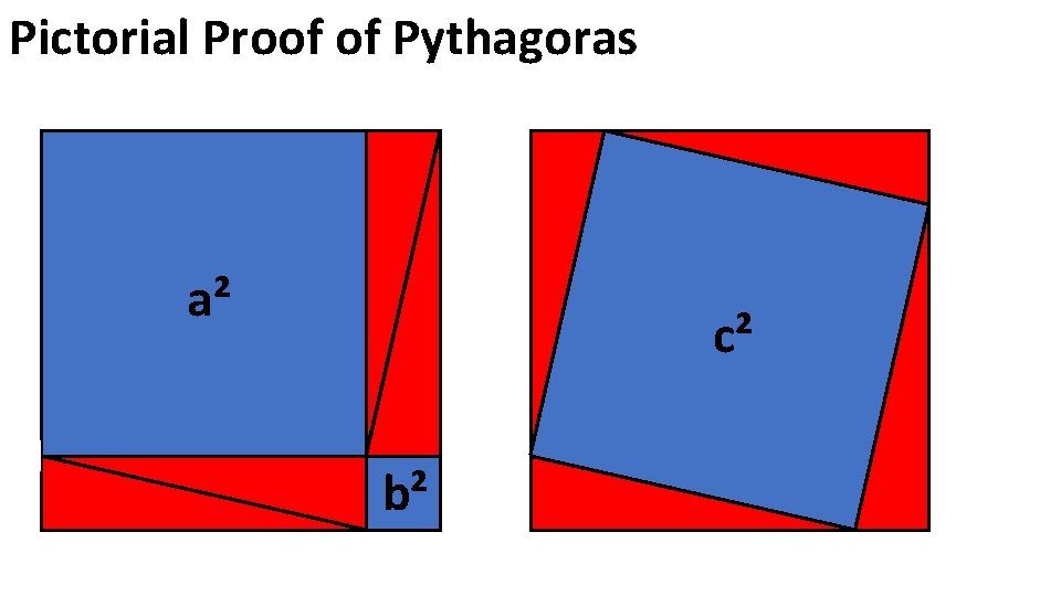 Pictorial Proof of Pythagoras a² c² b² 