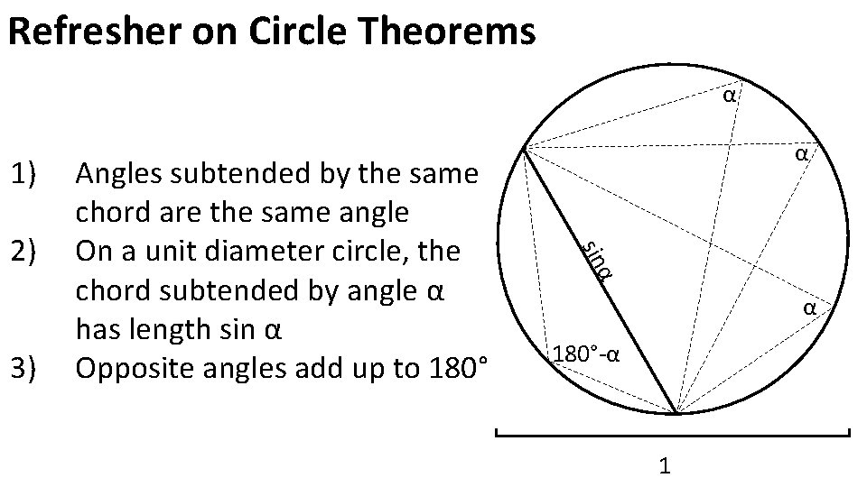Refresher on Circle Theorems α 1) α 3) sin 2) Angles subtended by the