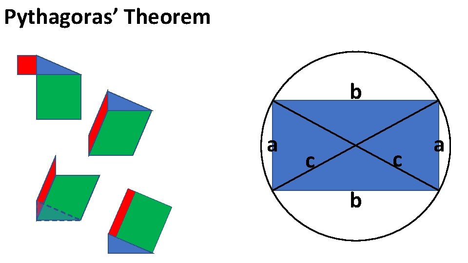 Pythagoras’ Theorem b a c c b a 