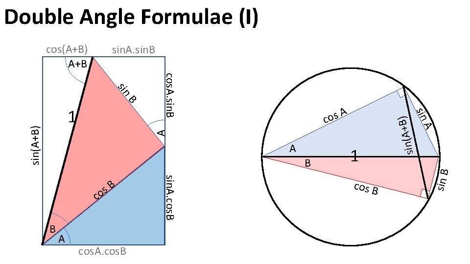 Double Angle Formulae (I) sin. A. sin. B A A B B A cos.