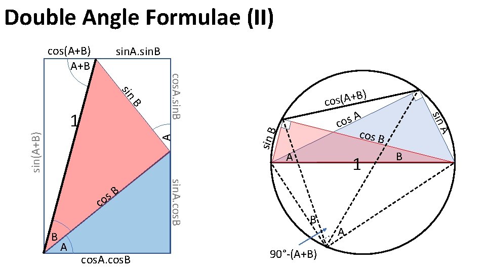Double Angle Formulae (II) sin. A. sin. B B A A cos. A. cos.