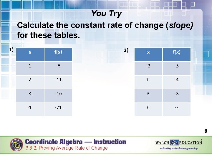 You Try Calculate the constant rate of change (slope) for these tables. 1) x