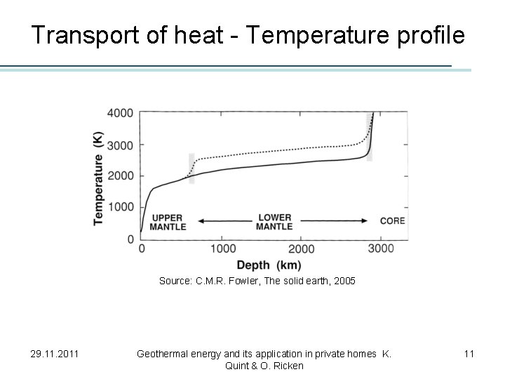 Transport of heat - Temperature profile Source: C. M. R. Fowler, The solid earth,