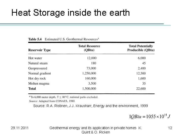 Heat Storage inside the earth Source: R. A. Ristinen, J. J. Krausharr, Energy and