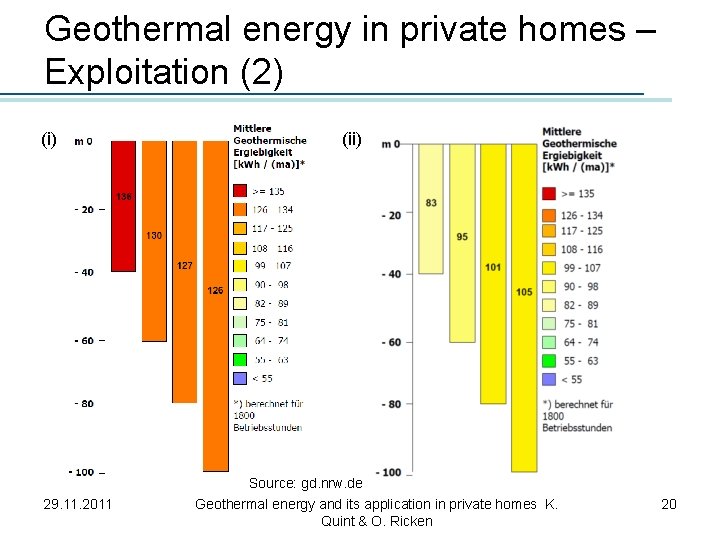 Geothermal energy in private homes – Exploitation (2) (i) 29. 11. 2011 (ii) Source: