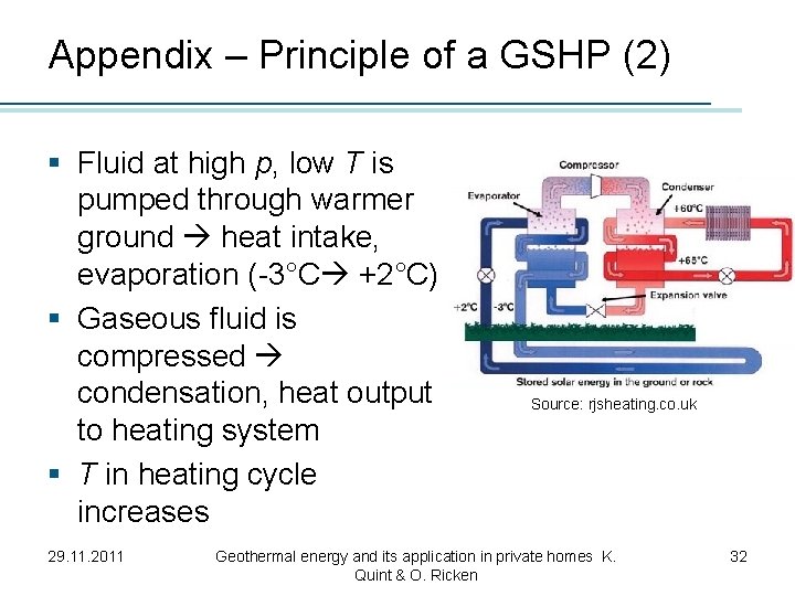 Appendix – Principle of a GSHP (2) § Fluid at high p, low T