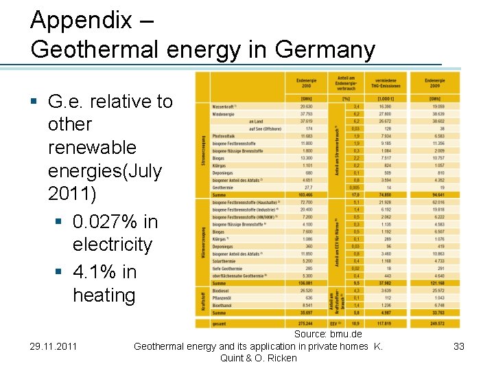 Appendix – Geothermal energy in Germany § G. e. relative to other renewable energies(July