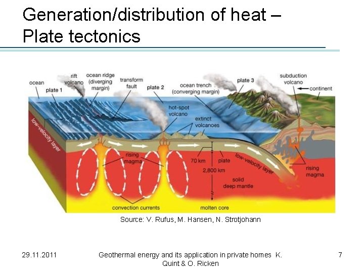 Generation/distribution of heat – Plate tectonics Source: V. Rufus, M. Hansen, N. Strotjohann 29.