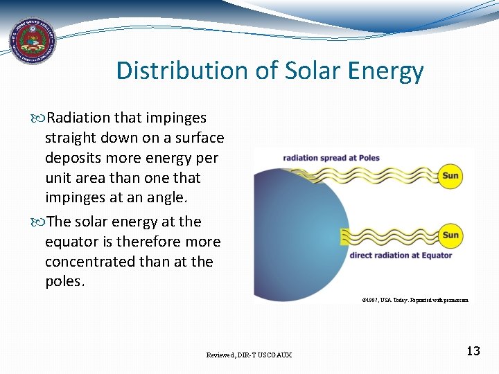 Distribution of Solar Energy Radiation that impinges straight down on a surface deposits more