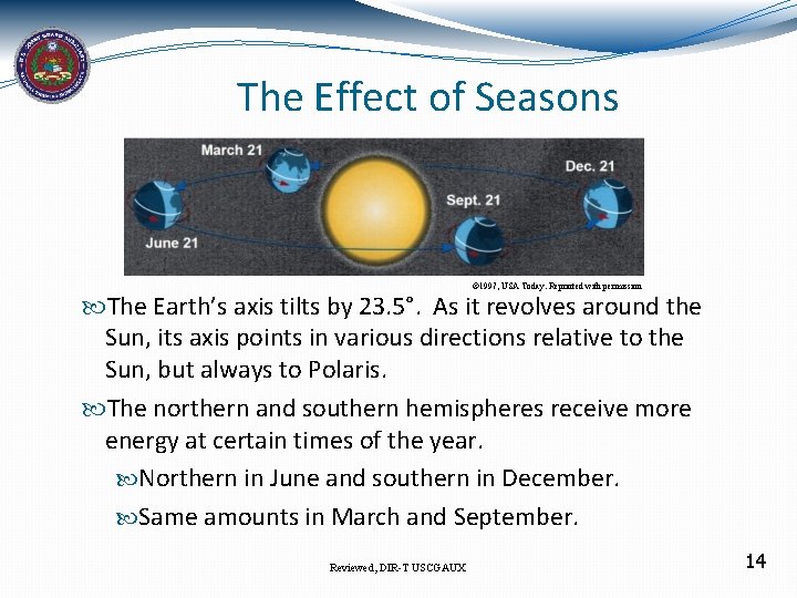 The Effect of Seasons © 1997, USA Today. Reprinted with permission The Earth’s axis