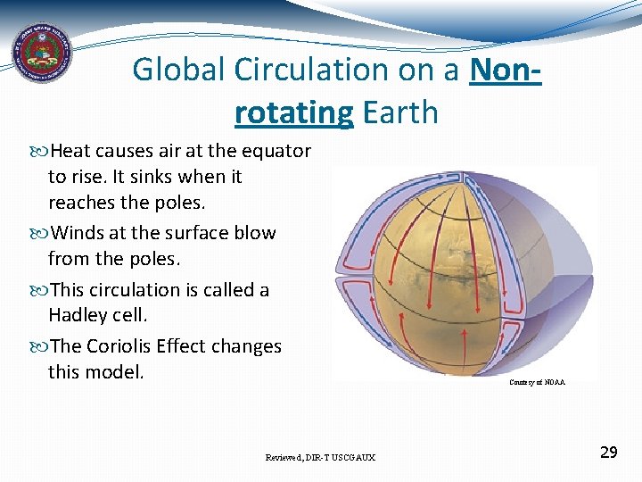 Global Circulation on a Nonrotating Earth Heat causes air at the equator to rise.