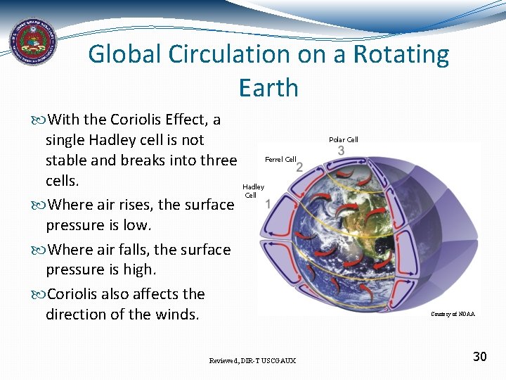 Global Circulation on a Rotating Earth With the Coriolis Effect, a single Hadley cell